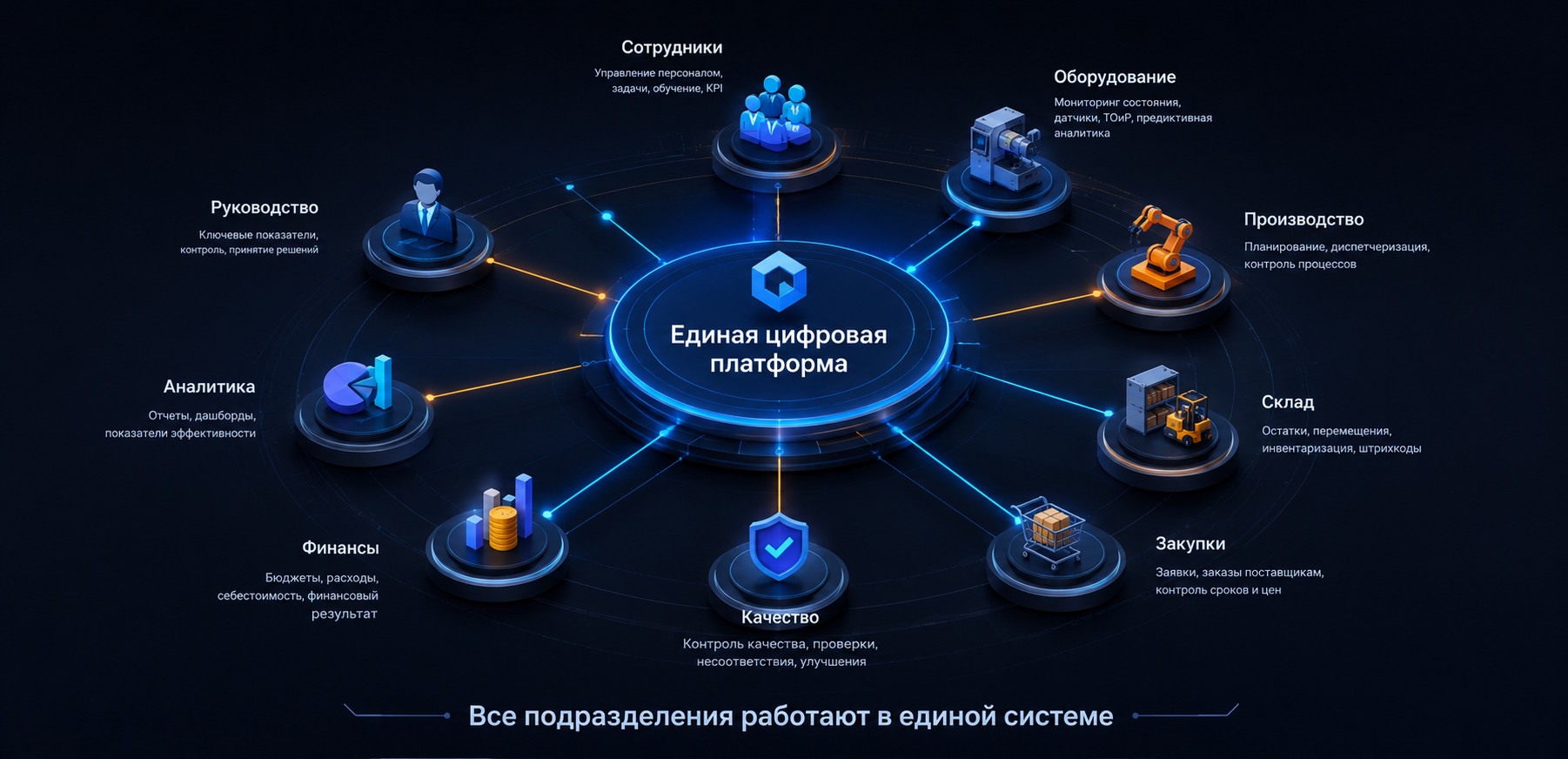 Единая цифровая платформа связывает директора, производство, склад, качество, финансы и оборудование